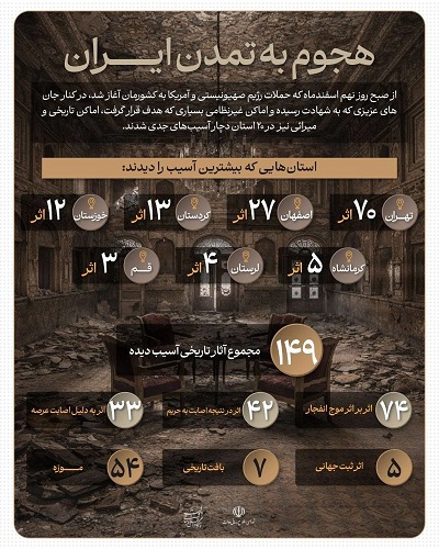 چه تعداد از آثار تاریخی در جریان حملات آمریکا و رژیم صهیونیستی دچار آسیب شد؟