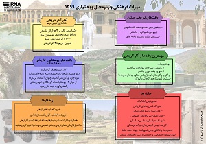 اینفوگرافیک: میراث فرهنگی چهارمحال و بختیاری ۱۳۹۹